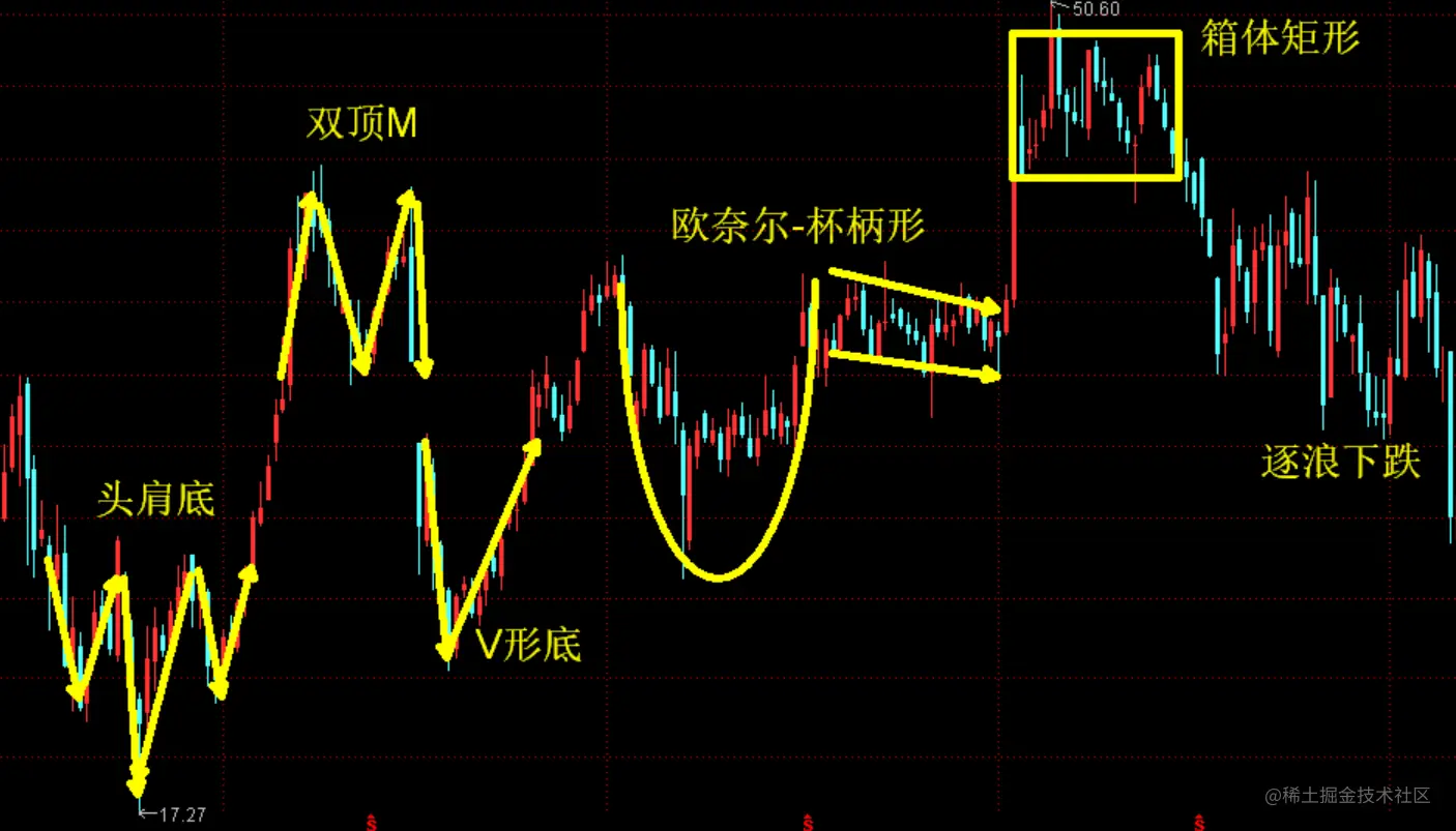 k线形态分析的深度解读，请你用15分钟精读本文，终生受益k线形态分析理论是观察价格图表中连续多个阶段性k线走势，归纳出总-