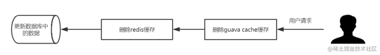 更新.png