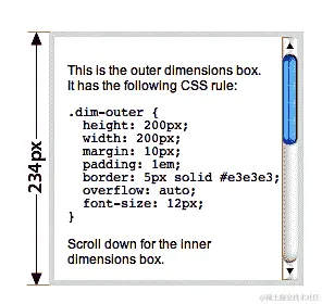 Discussion.outerHeight()about