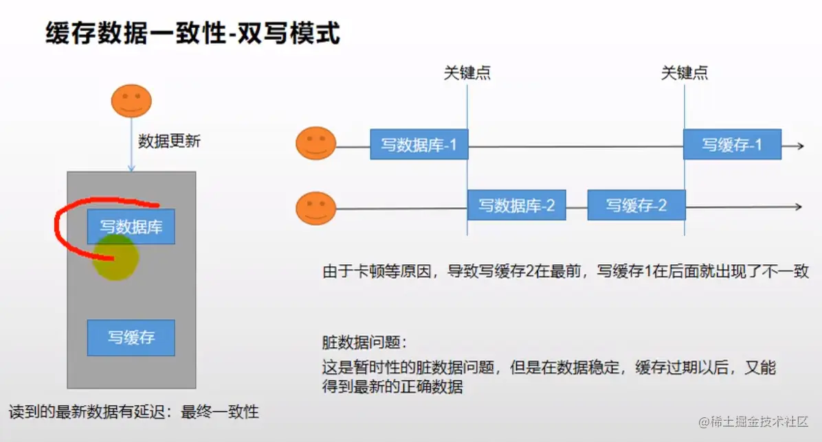 image-20201207145536763