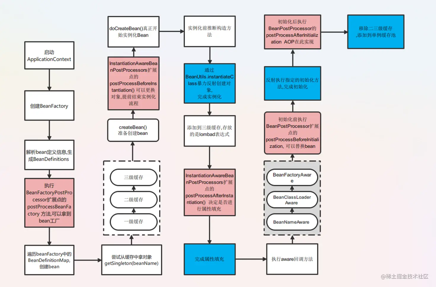 image-20220403143637972