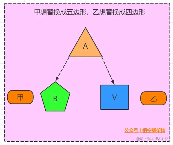案例