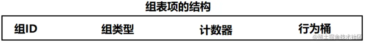 OpenFlow协议原理及基本配置-网络测试仪实操_元组_08