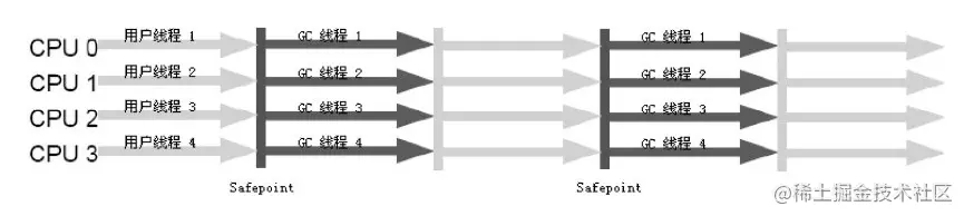 Parallel Old收集器.png