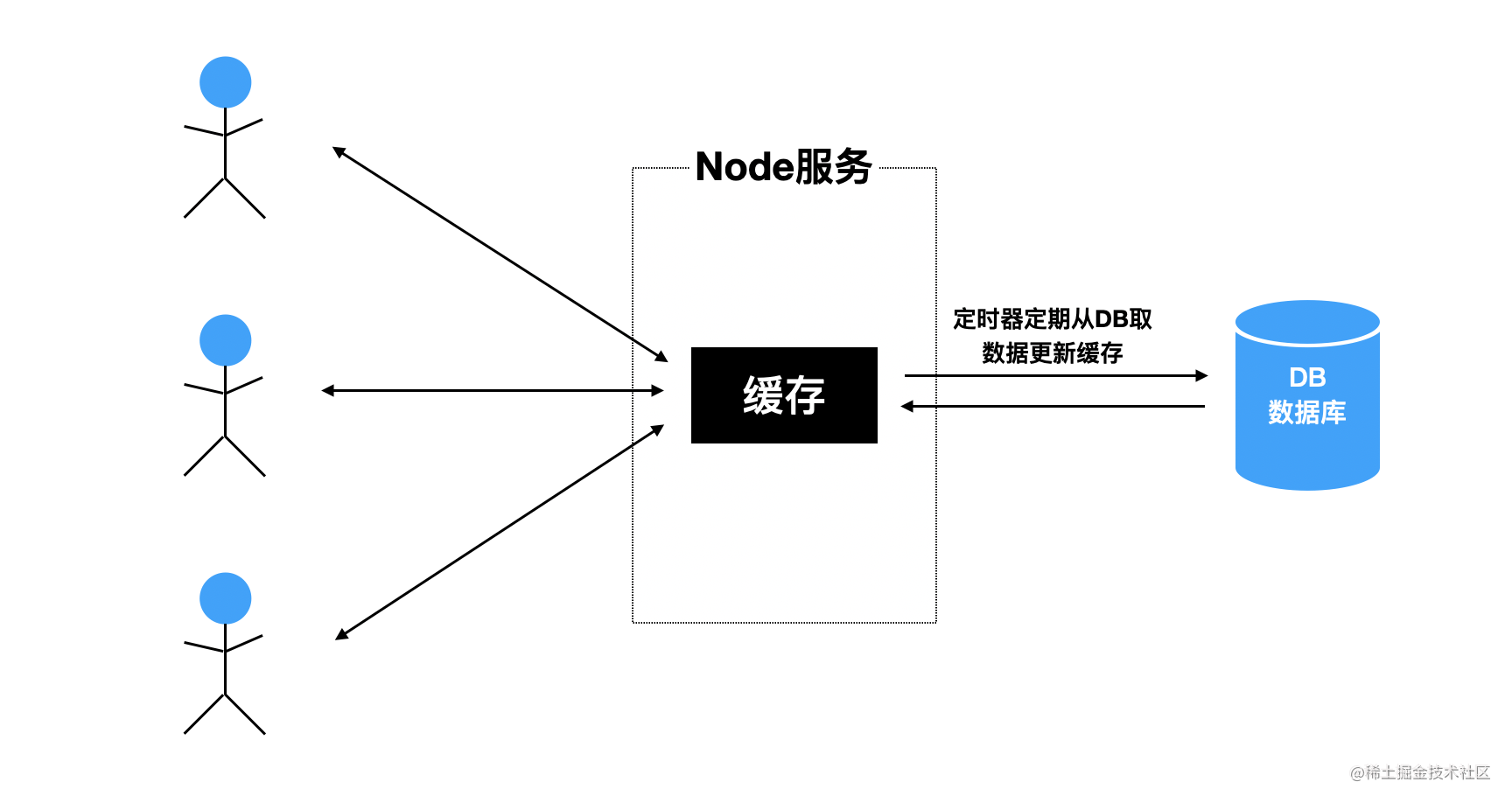 node.js开发实战_js日期加减_https://bianchenghao6.com/blog_数据库_第4张