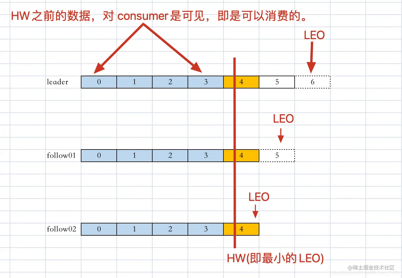 HW和LEO举例说明