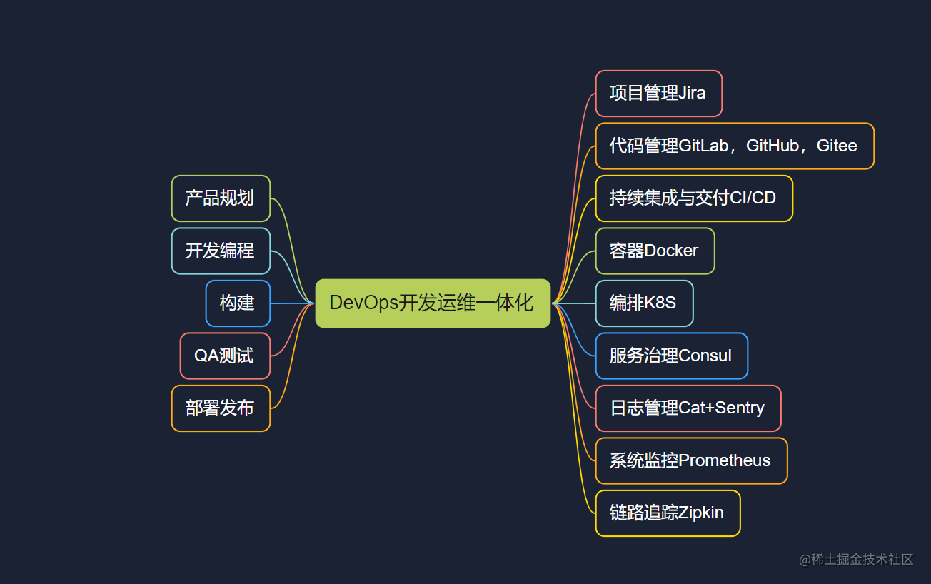 2022年哪些前端技术点会火？[通俗易懂]_https://bianchenghao6.com/blog_前端_第19张