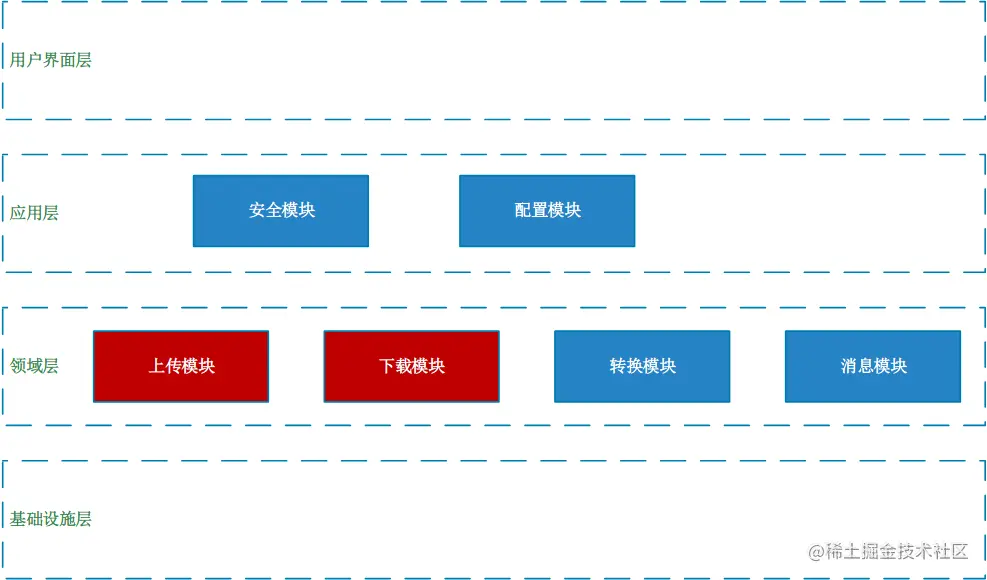 模块调整