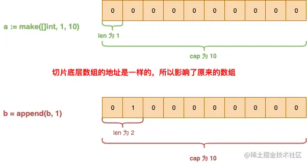 append和切片