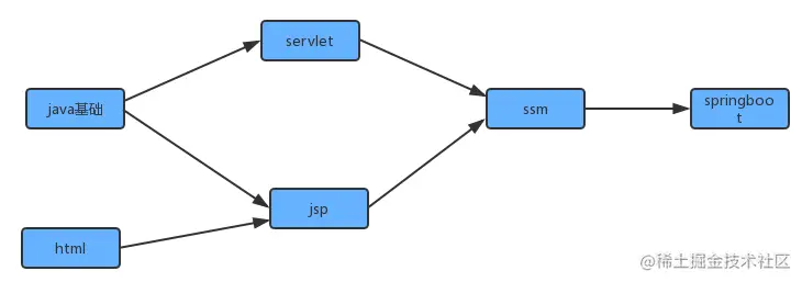 image-20230102172831048