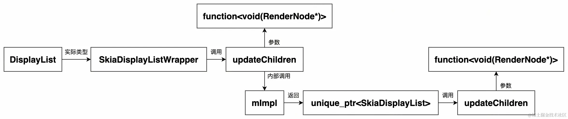 UML 图 (47)_edit_473319418965796.jpg