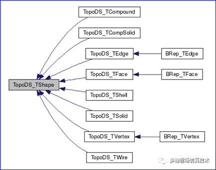 【转载】深入剖析三维几何内核(1)–基础-小白菜博客