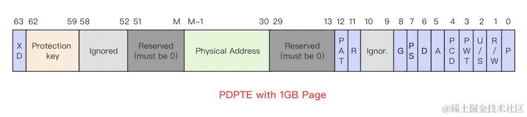 PDPTE_for_1G_format.png