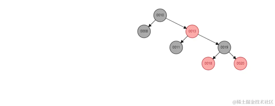 红黑树单旋处理2