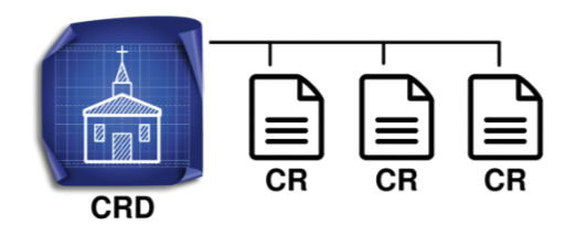 图2. 自定义资源定义(CRD)和自定义资源(CR)。