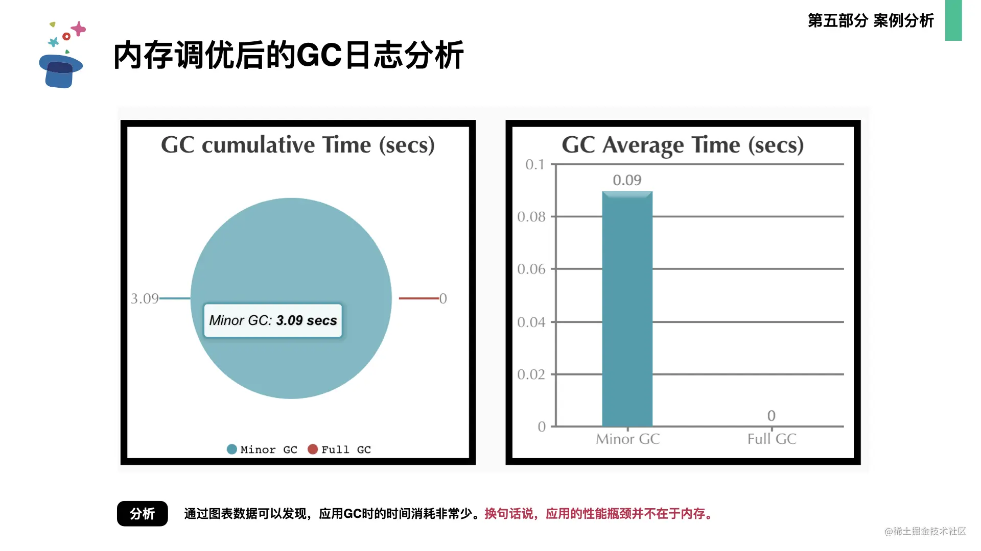 起底JVM内存管理及性能调优0706.079.png