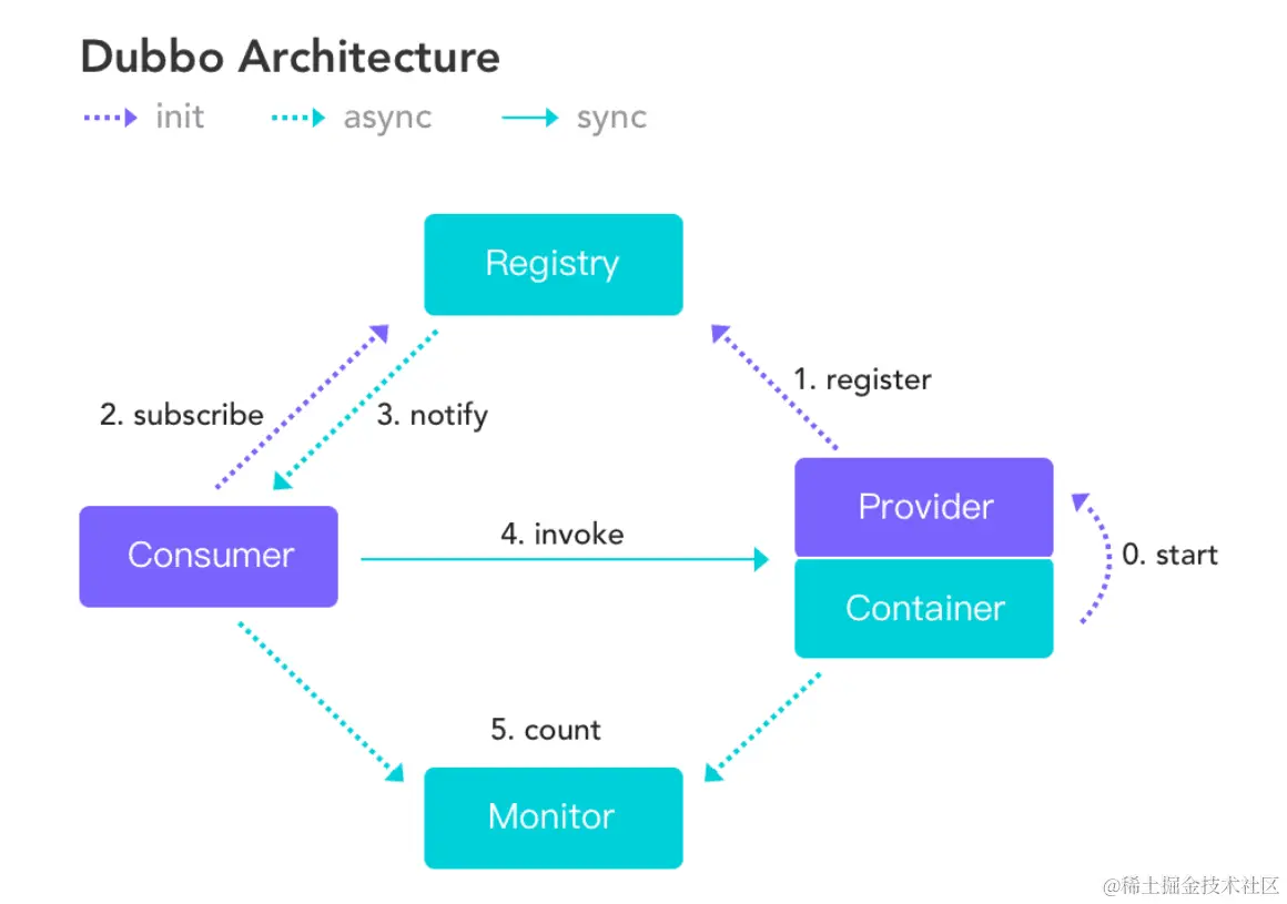 image-20200613081745376