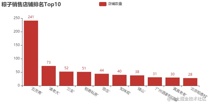 å¨è¿éæå¥å¾çæè¿°