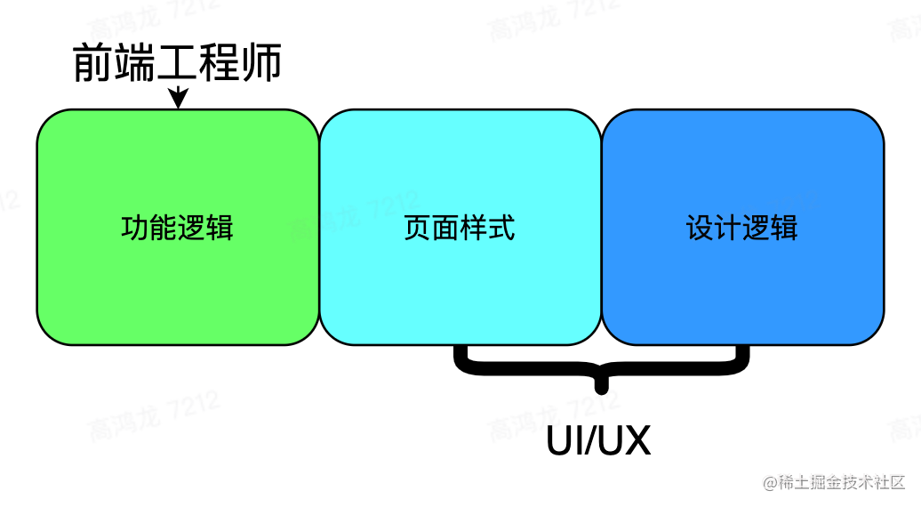 现代web开发技术_web前端开发实例开发_https://bianchenghao6.com/blog_数据库_第2张