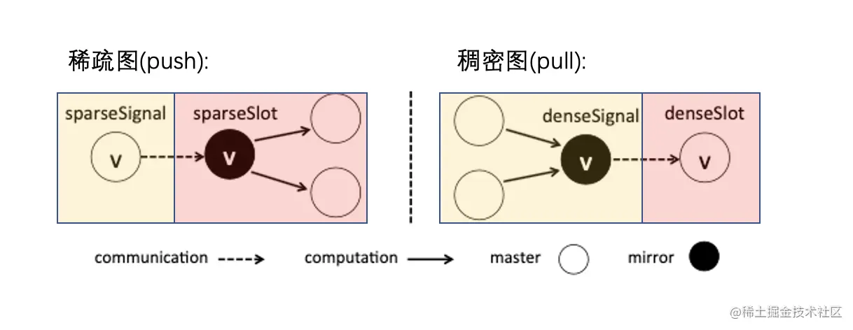 图计算 on nLive：Nebula 的图计算实践