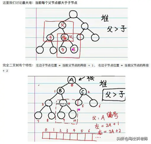 双非学历为进大厂天天刷Java面试题，面试却履败，原因竟是算法？
