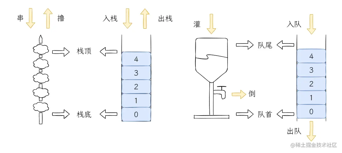 形象的栈和队列.png