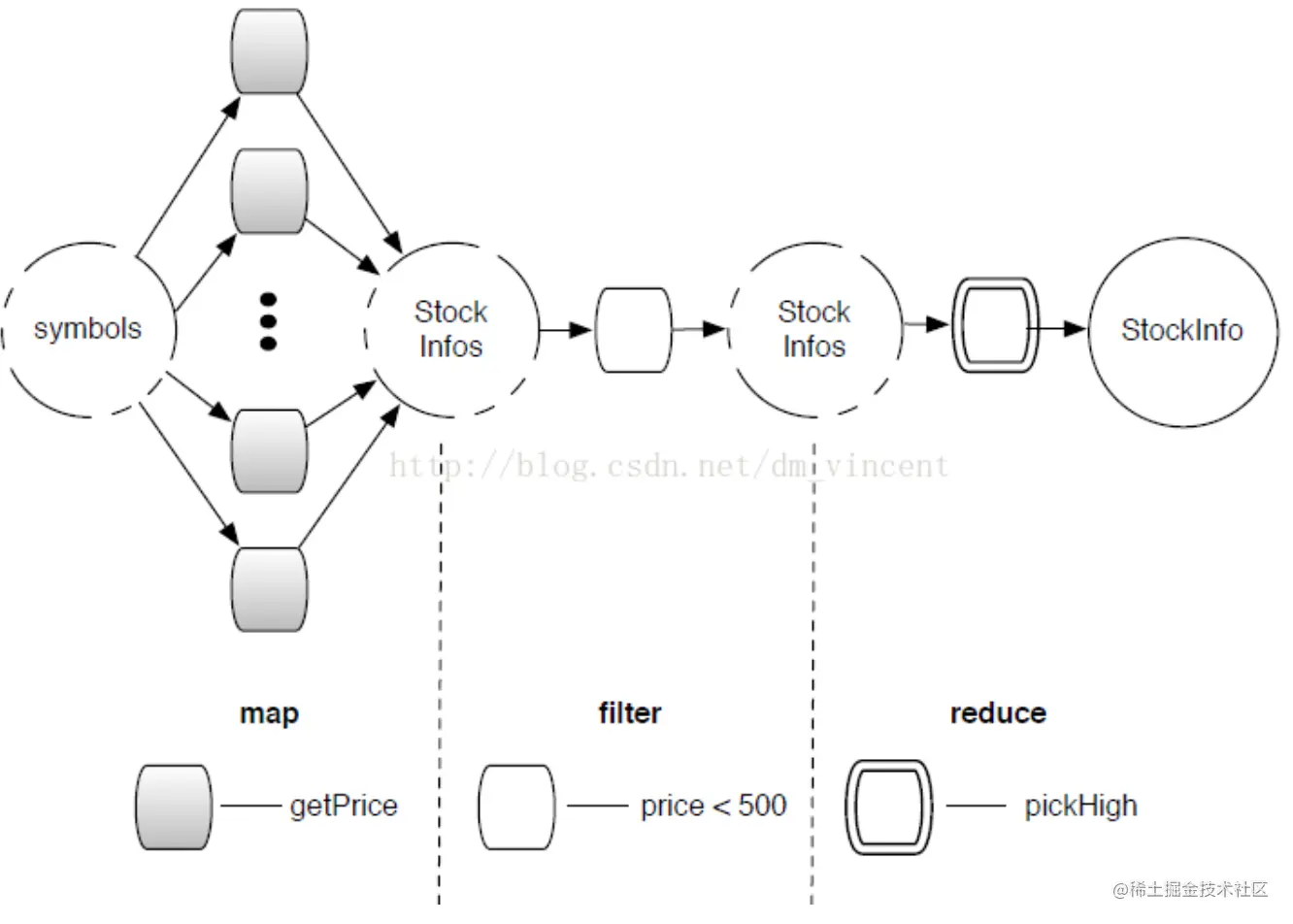  java 8 10 lambda map reduce java 8 