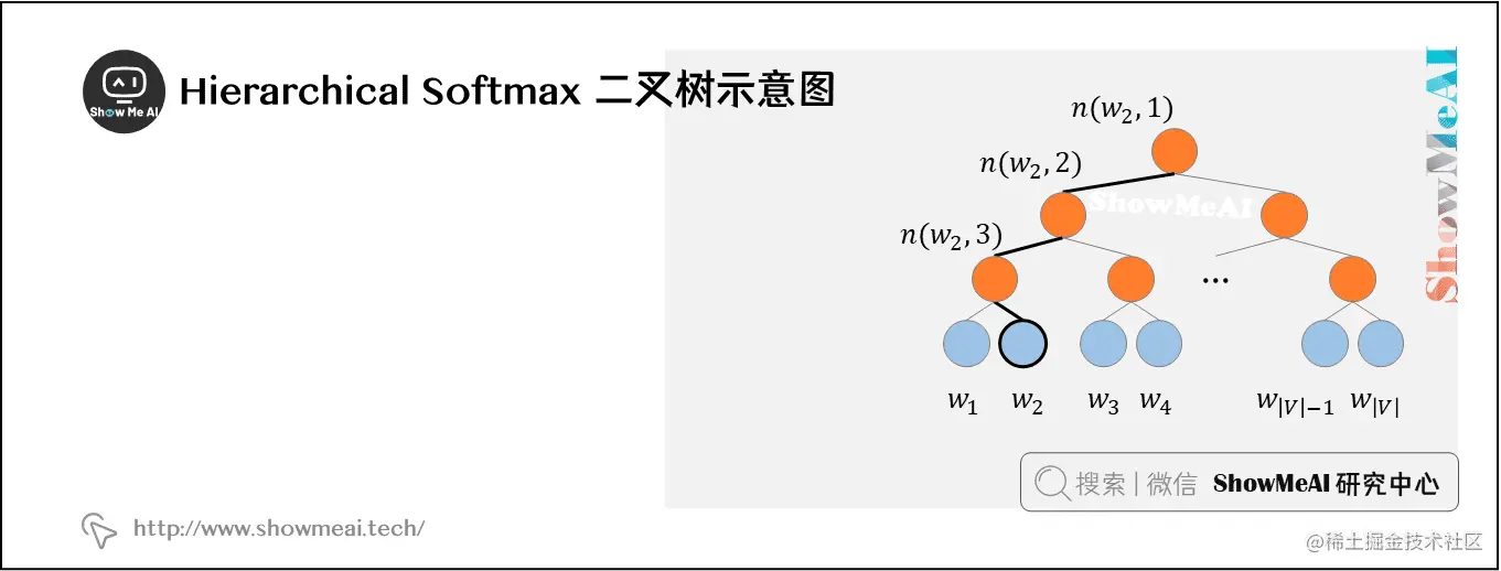 Hierarchical Softmax 二叉树示意图