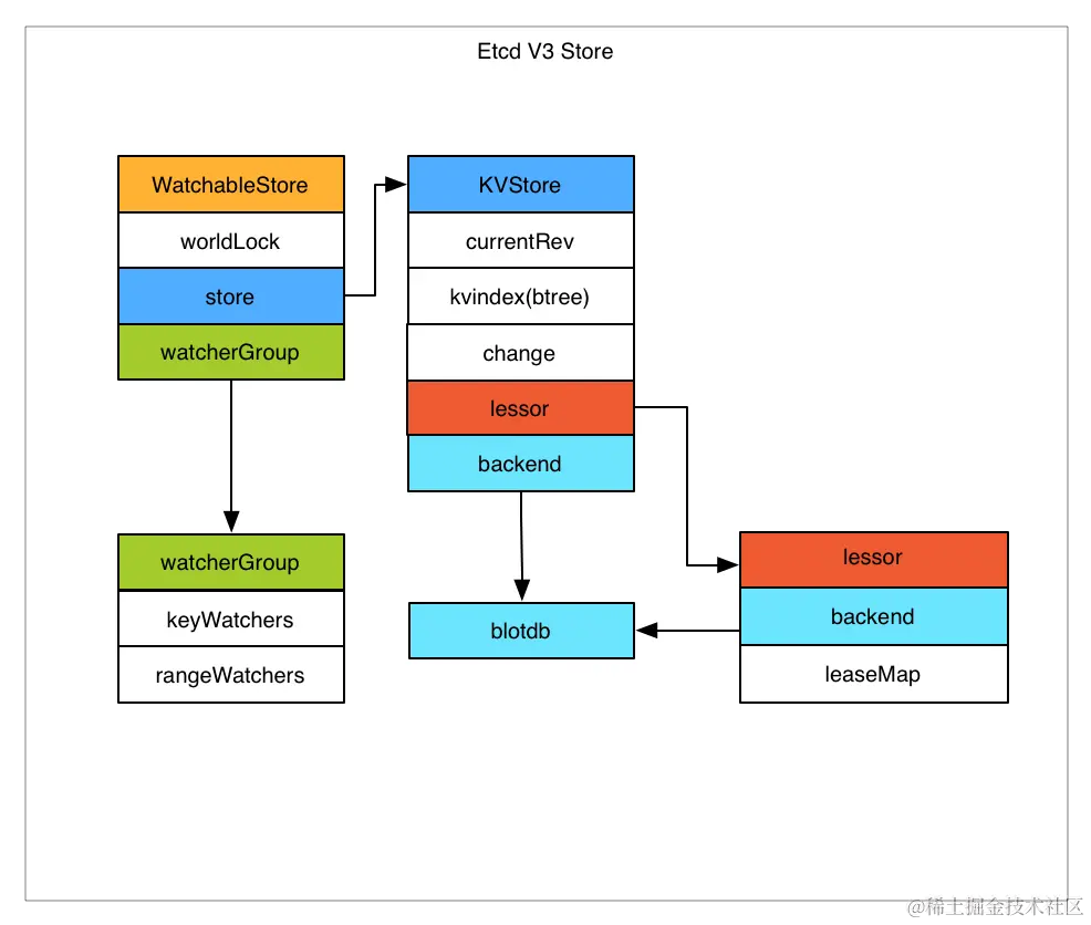etcd-v3.png
