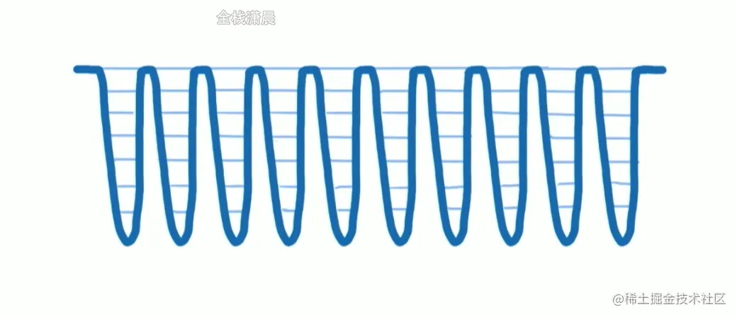 react源码2.3