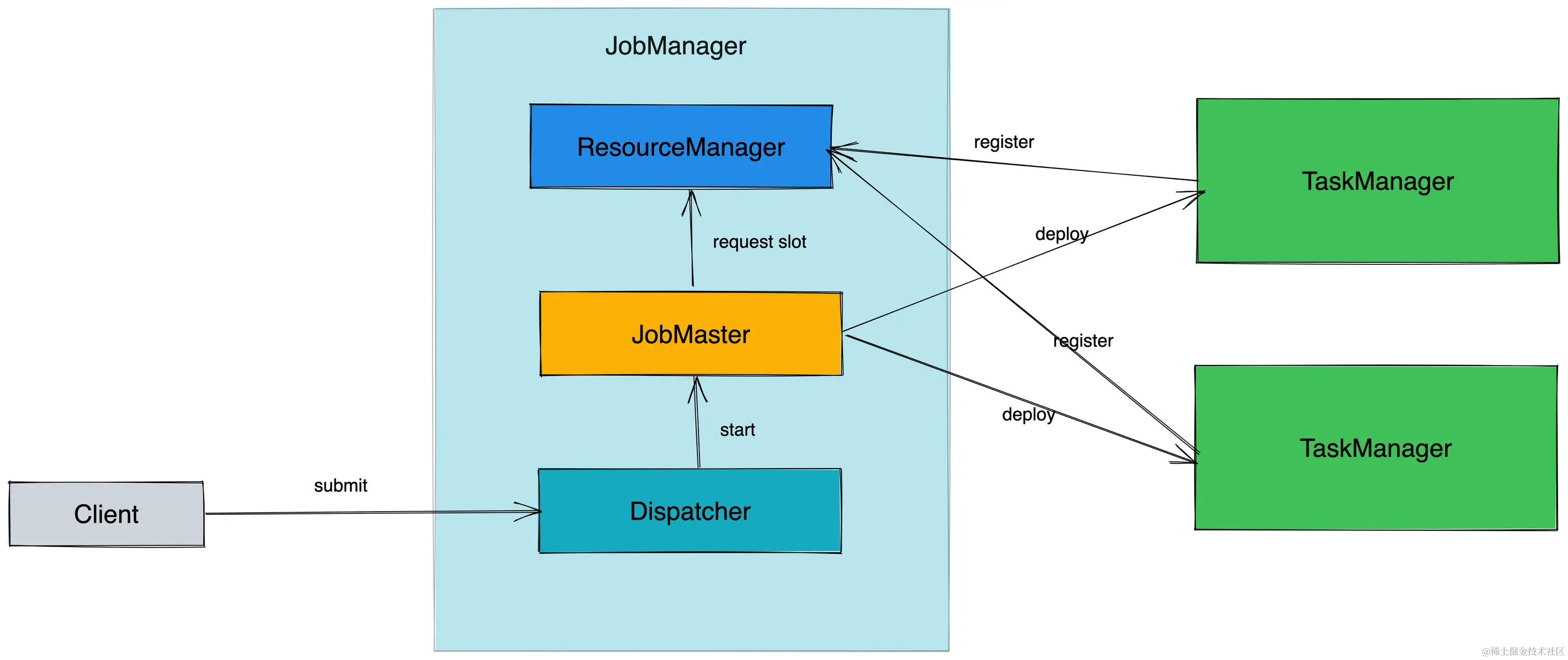 jobmanager.png