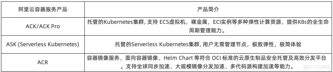 阿里巴巴超大规模 Kubernetes 基础设施运维体系揭秘