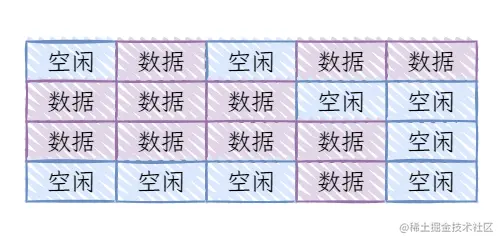 杂乱内存.png