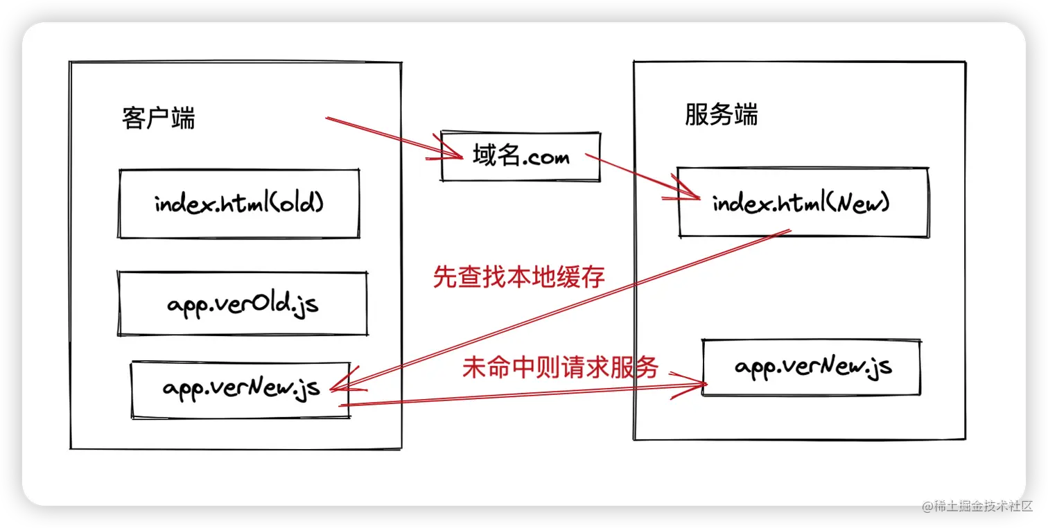 image-20220610151923311