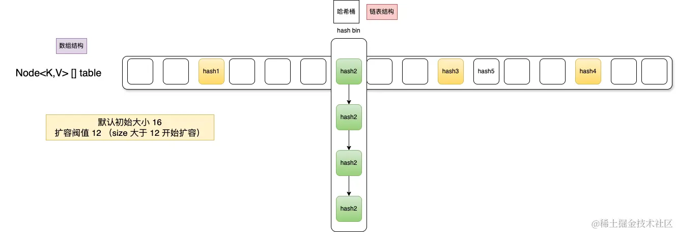 hashmap_pic1.png