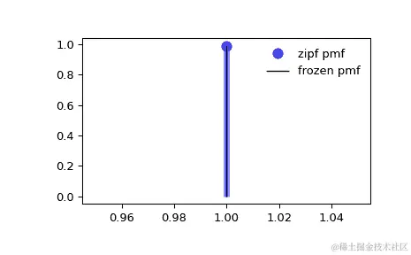 ../../_images/scipy-stats-zipf-1_00_00.png