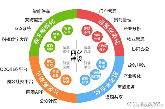 智慧小镇解决方案