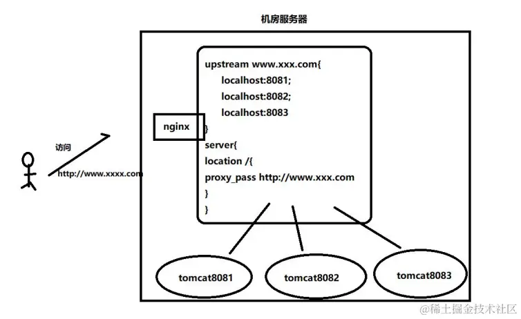 image-20220930153148374