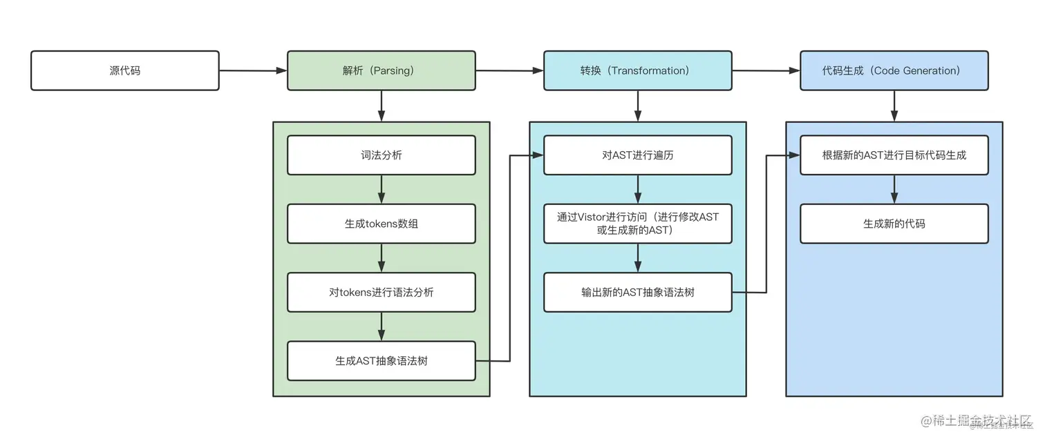 2f90236f5c914a069bd51611b75160a7~tplv-k3u1fbpfcp-zoom-in-crop-mark:4536:0:0:0.awebp (2616×1106) (byteimg.com)