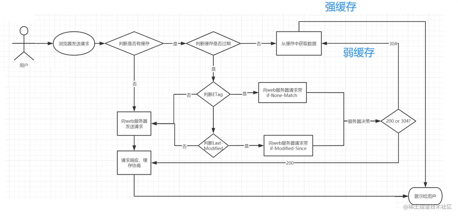 image-20220514203151033