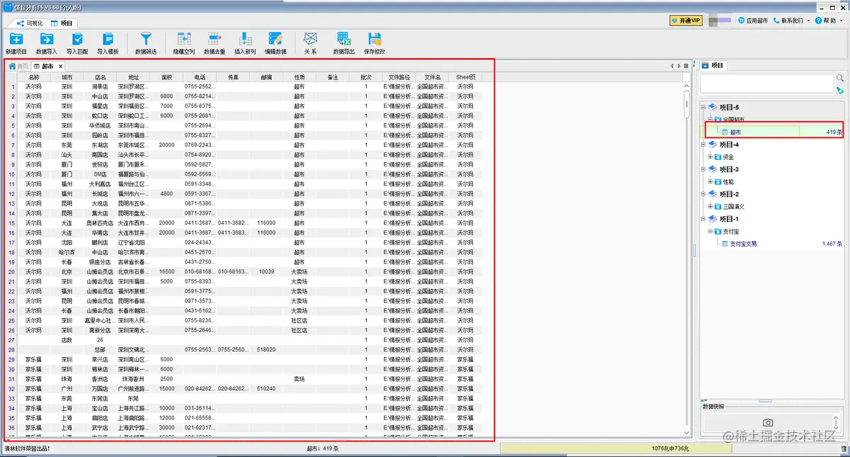 全国超市区域分布数据分析