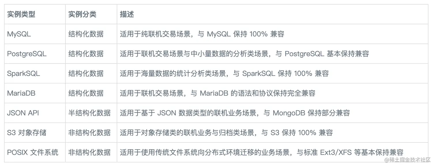 支持七种不同的实例类型