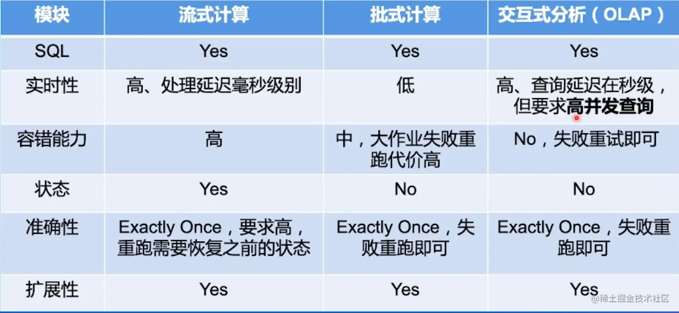 大数据业务场景挑战.png