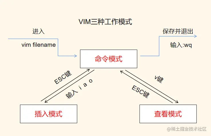 [外链图片转存失败,源站可能有防盗链机制,建议将图片保存下来直接上传(img-Y4Xi35uQ-1682147830050)(image-20230419154903627.png)]