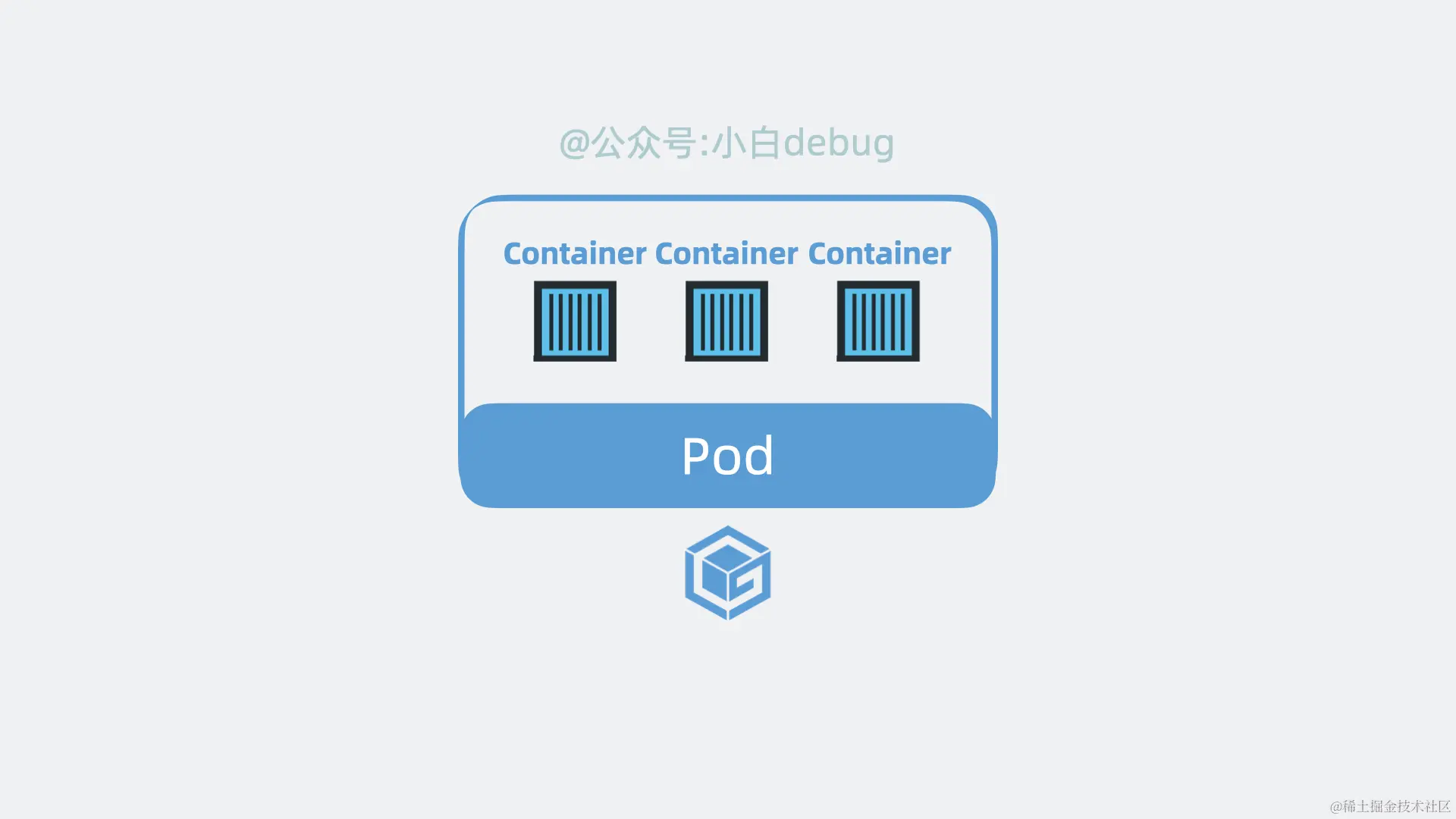 pod内部