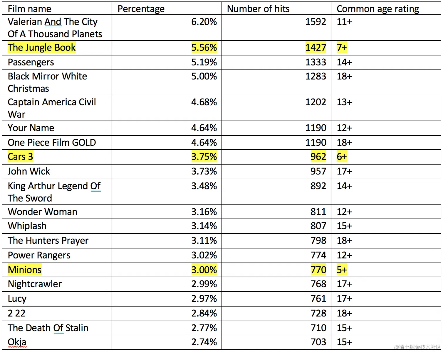 看看印尼黑客如何利用电影大片进行网络攻击
