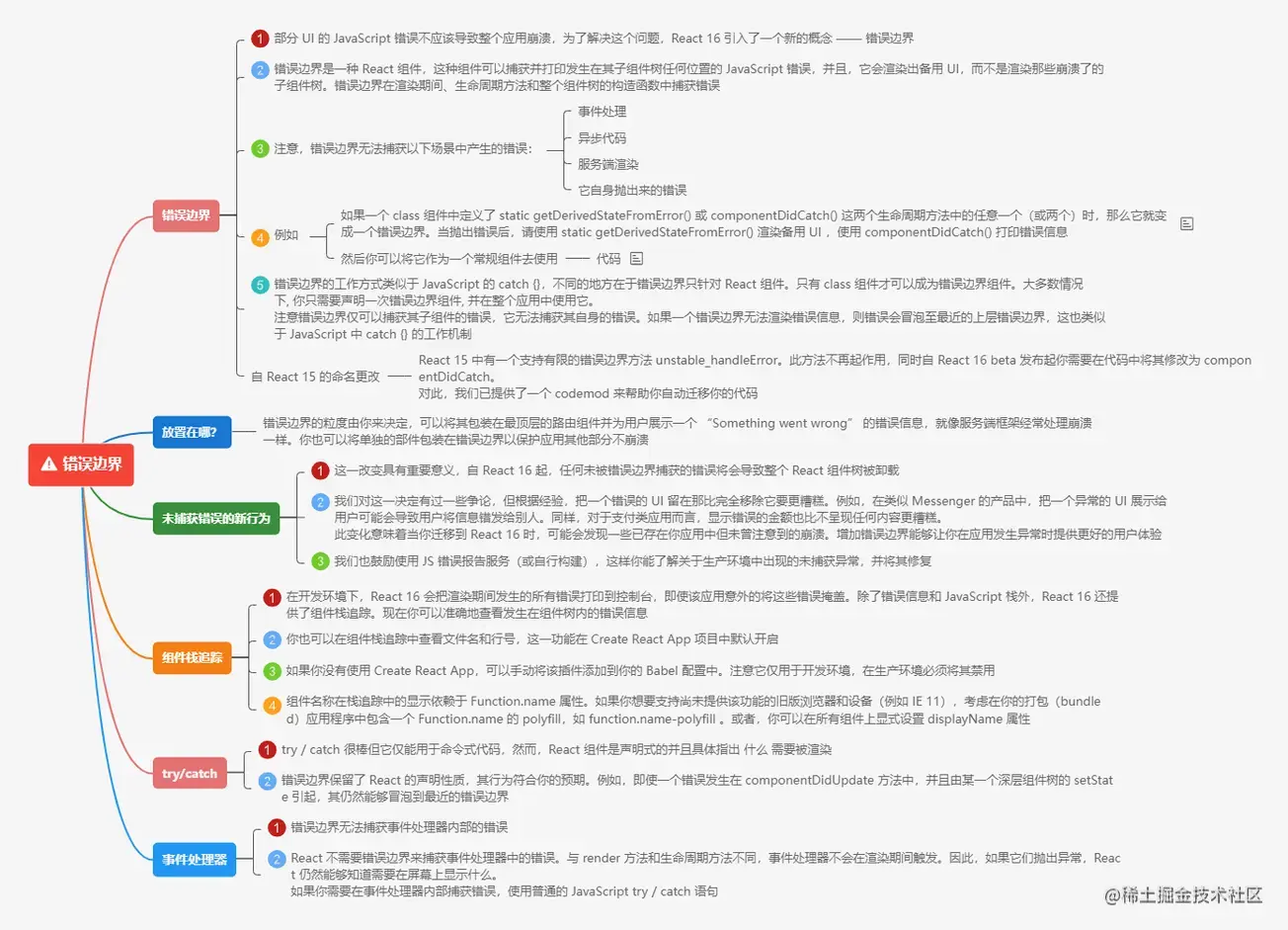 3.4错误边界.png