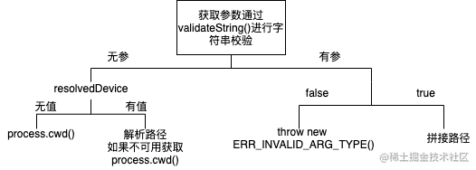 浅析 path 常用工具函数源码