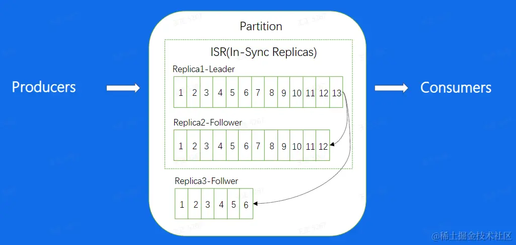 image-20230227231151960