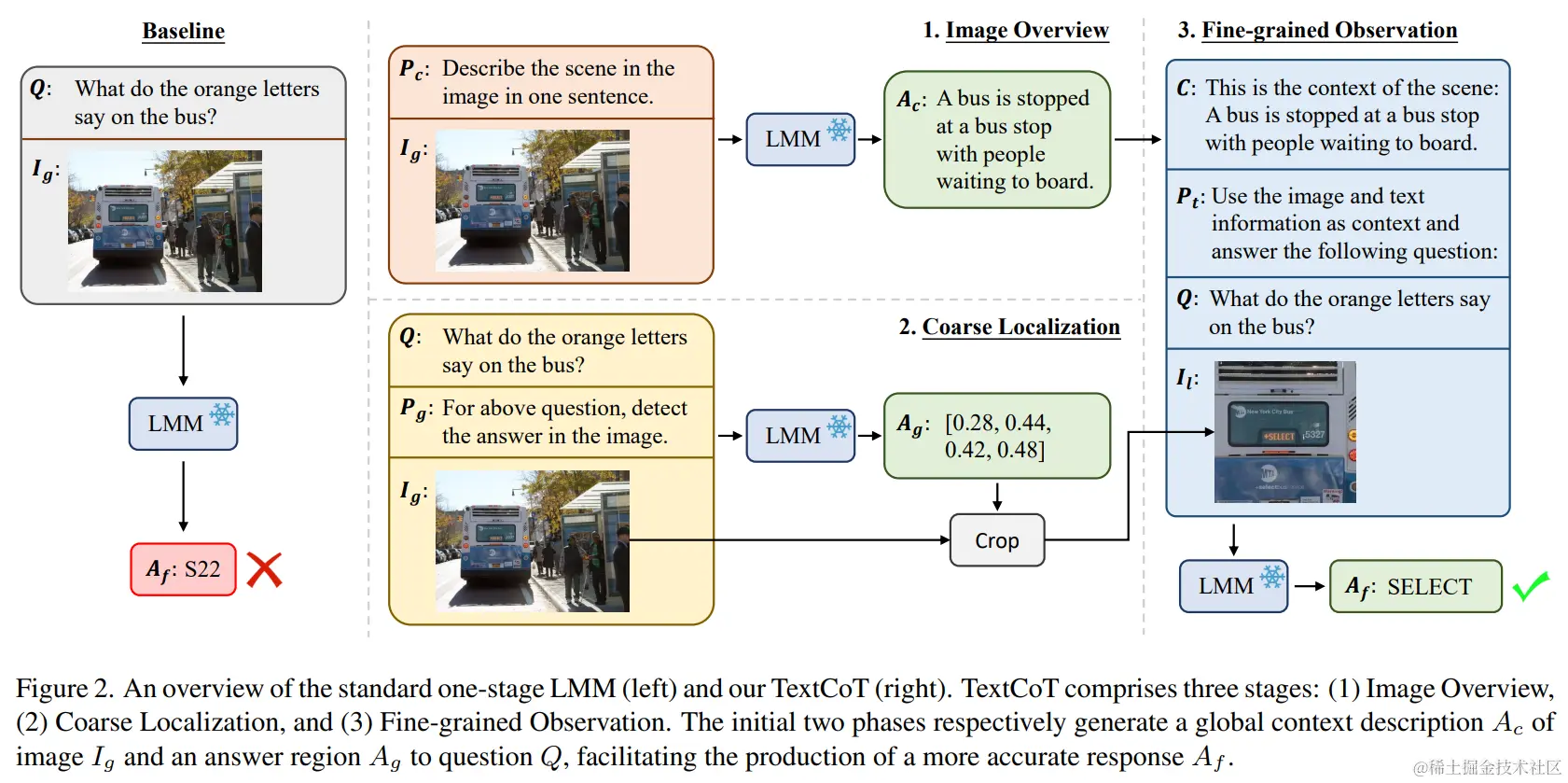 TextCoT方法流程图